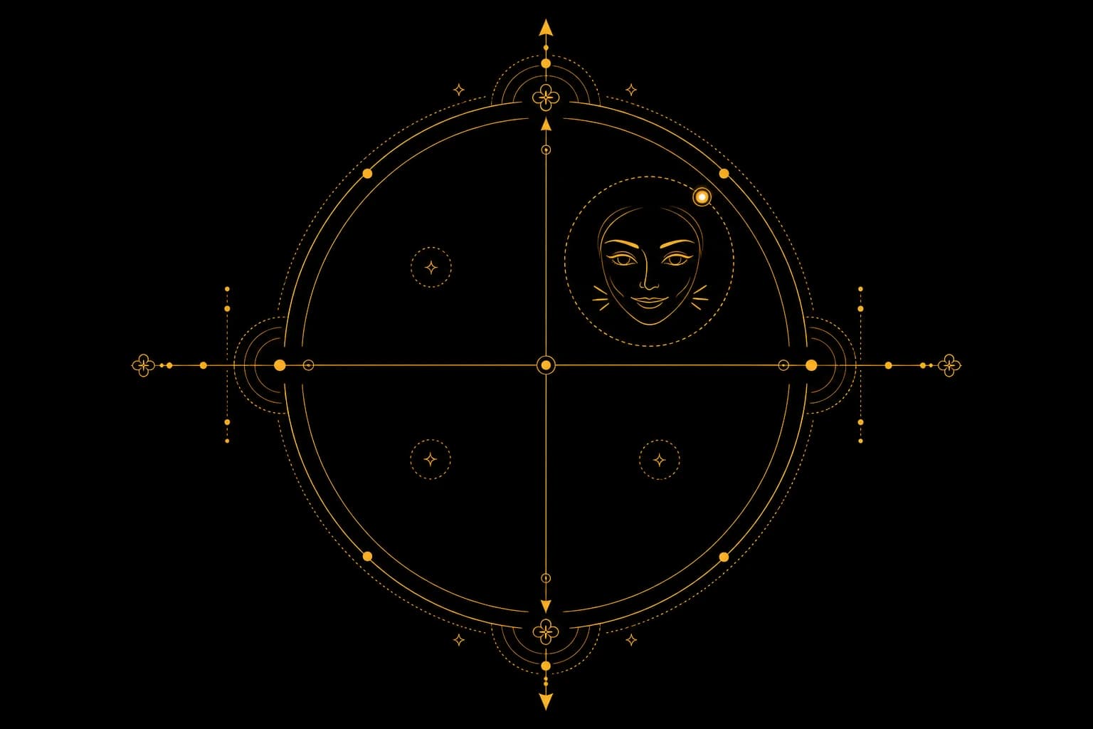 A concept diagram of Todorov's face evaluation model organizing impressions along the trustworthiness and dominance axes